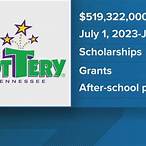 tennessee education lottery
